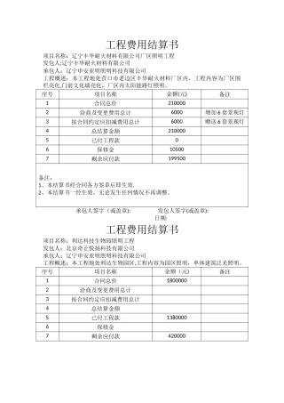 工程费用结算书样本