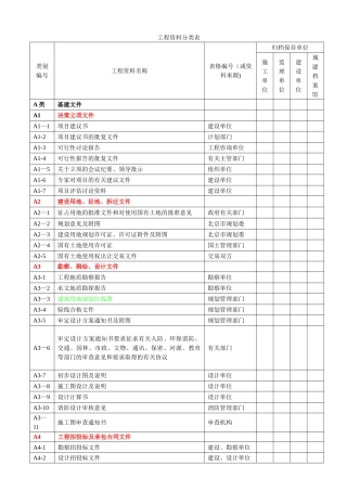 工程资料分类表-