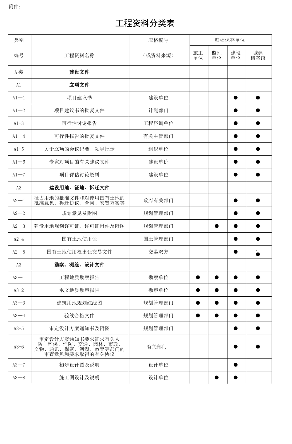 工程资料分类表_第1页