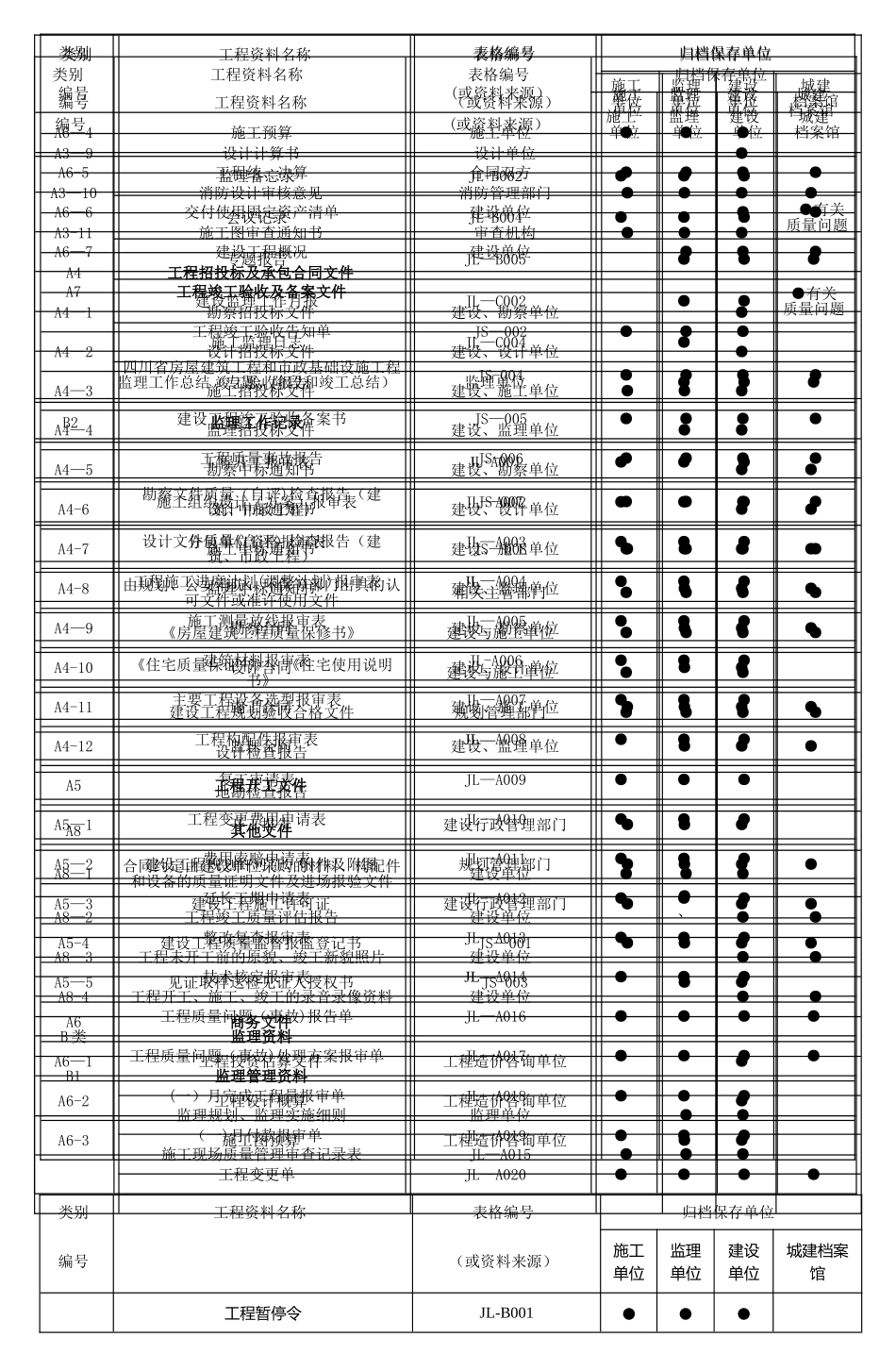 工程资料分类表_第2页