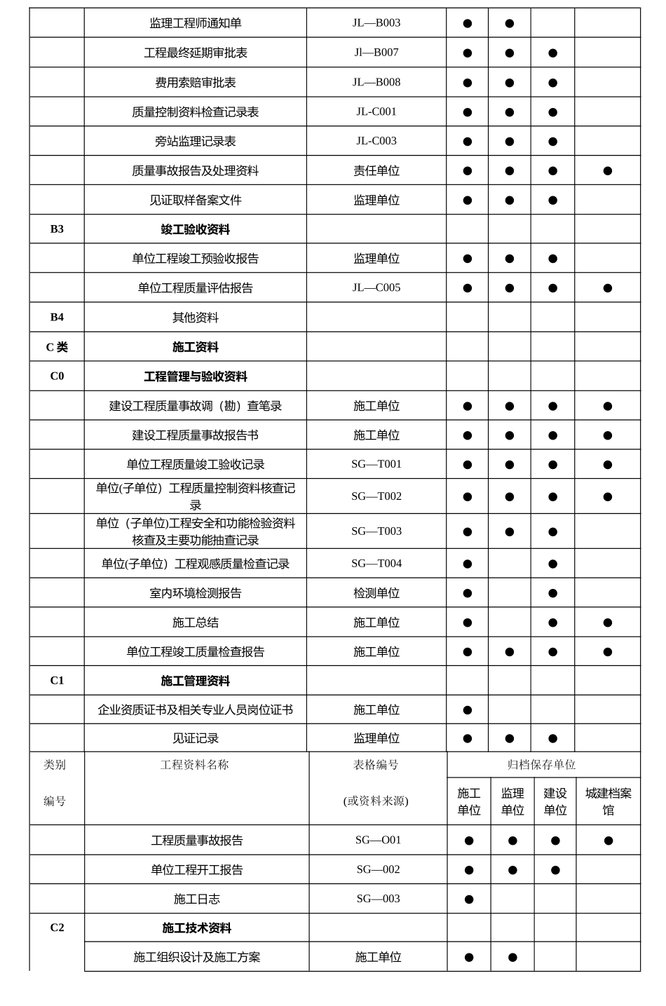 工程资料分类表_第3页