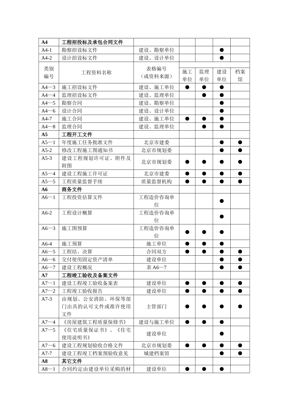 工程资料分类表案例_第2页