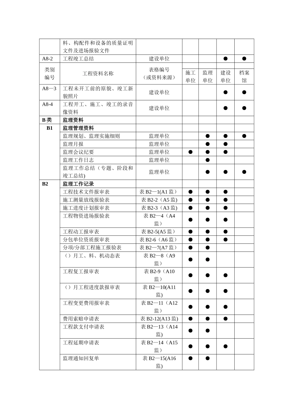 工程资料分类表案例_第3页