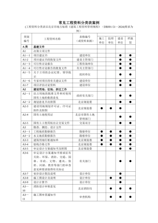 工程资料分类表案例