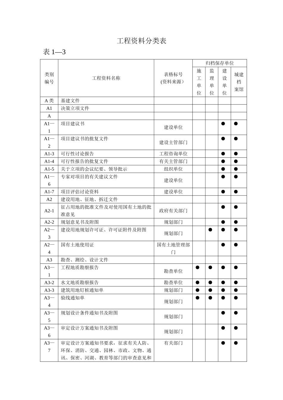 工程资料归档分类表_第1页