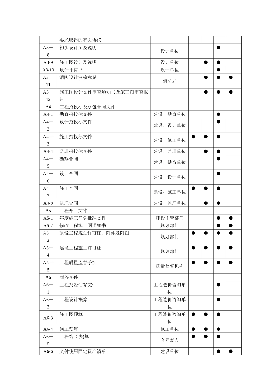 工程资料归档分类表_第2页