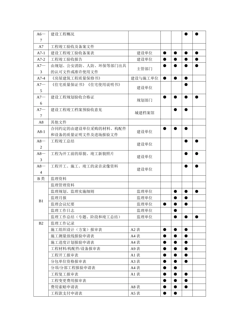 工程资料归档分类表_第3页