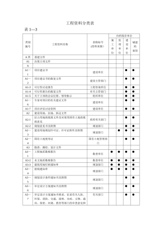 工程资料归档分类表
