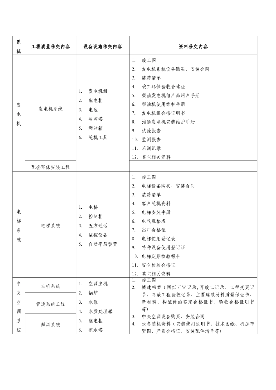 工程资料移交标准_第2页