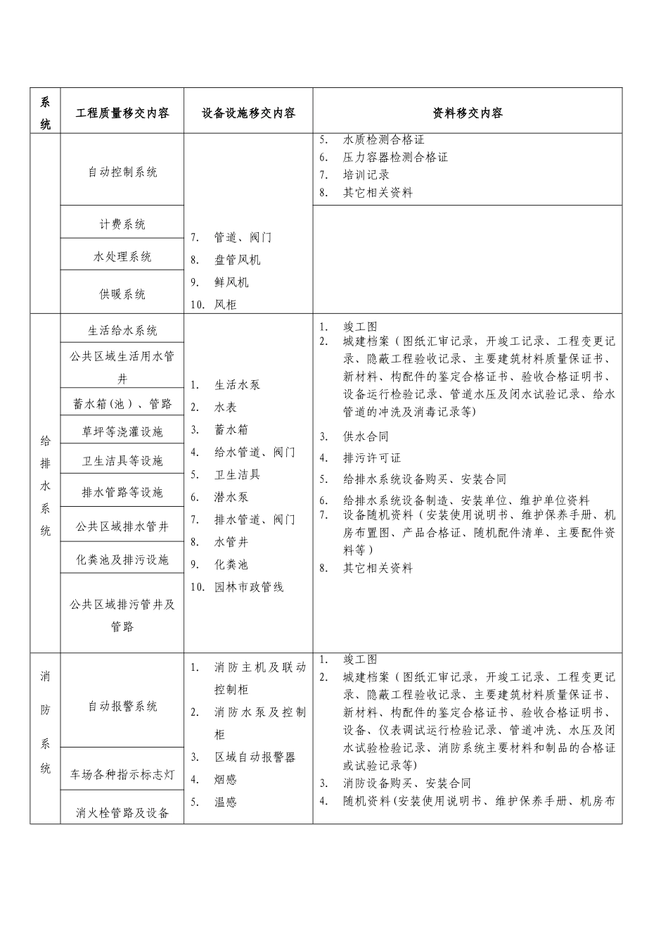工程资料移交标准_第3页