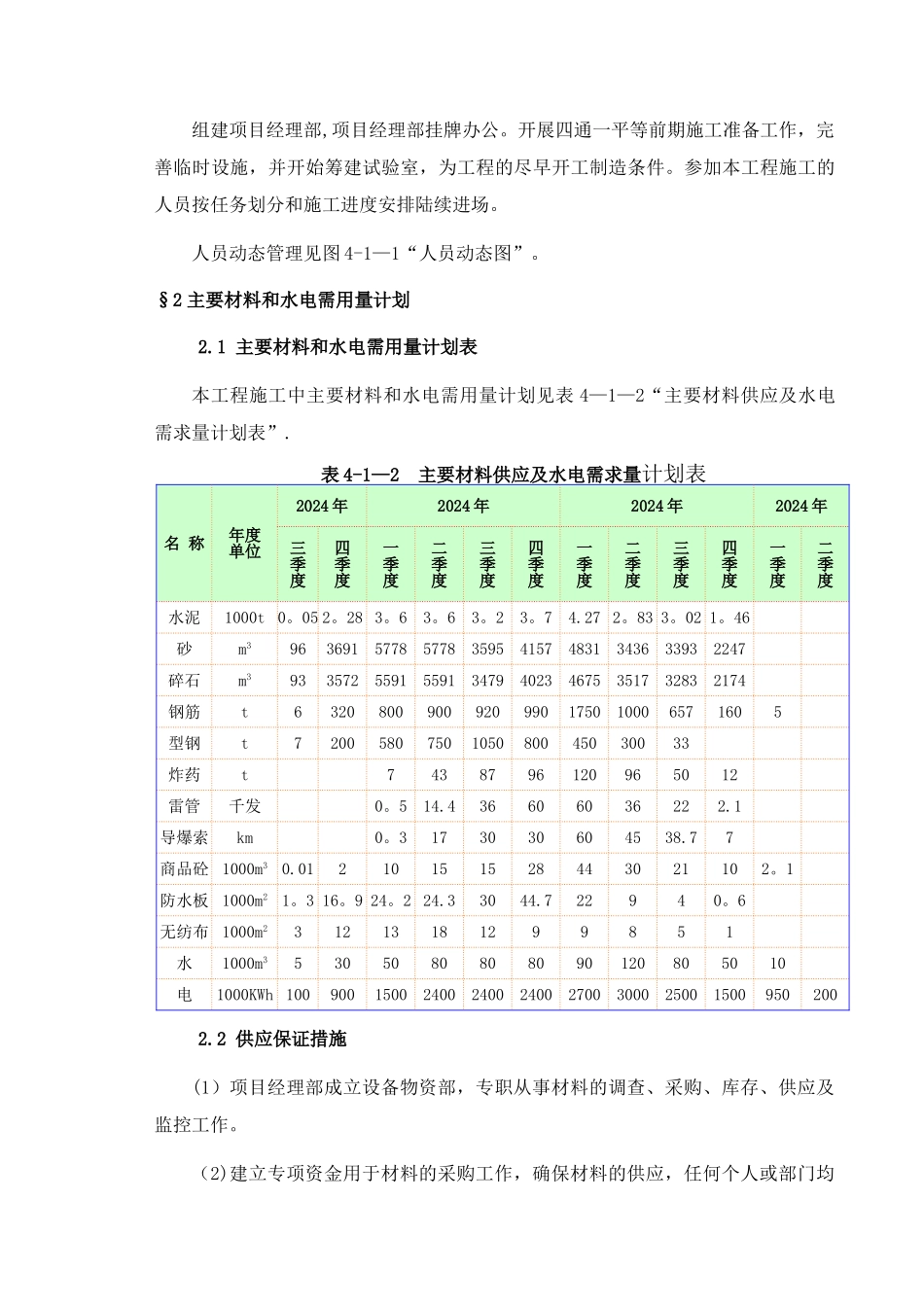 工程资源配置计划_第2页