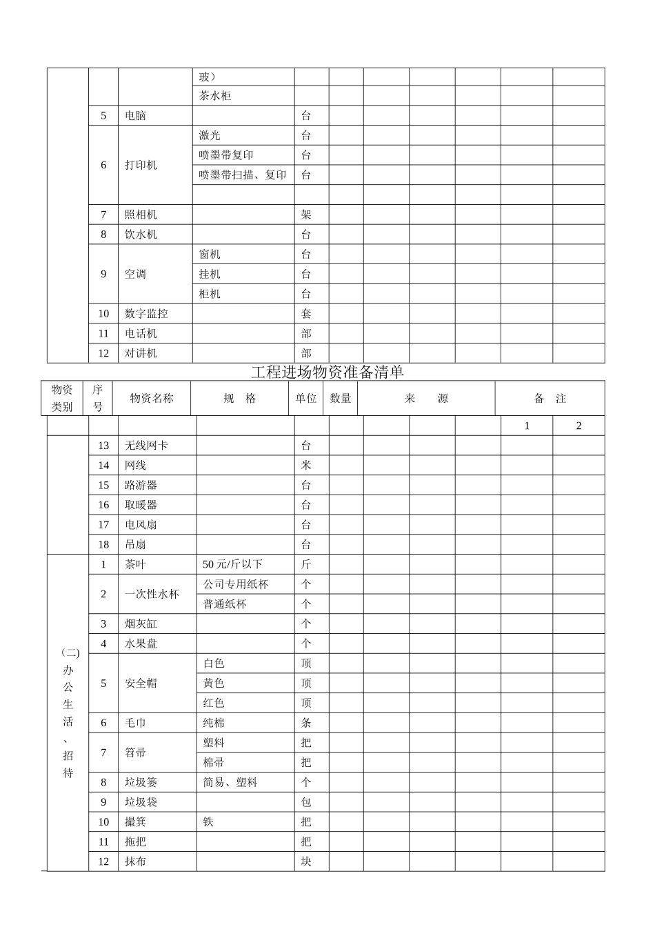 工程进场物资准备_第2页