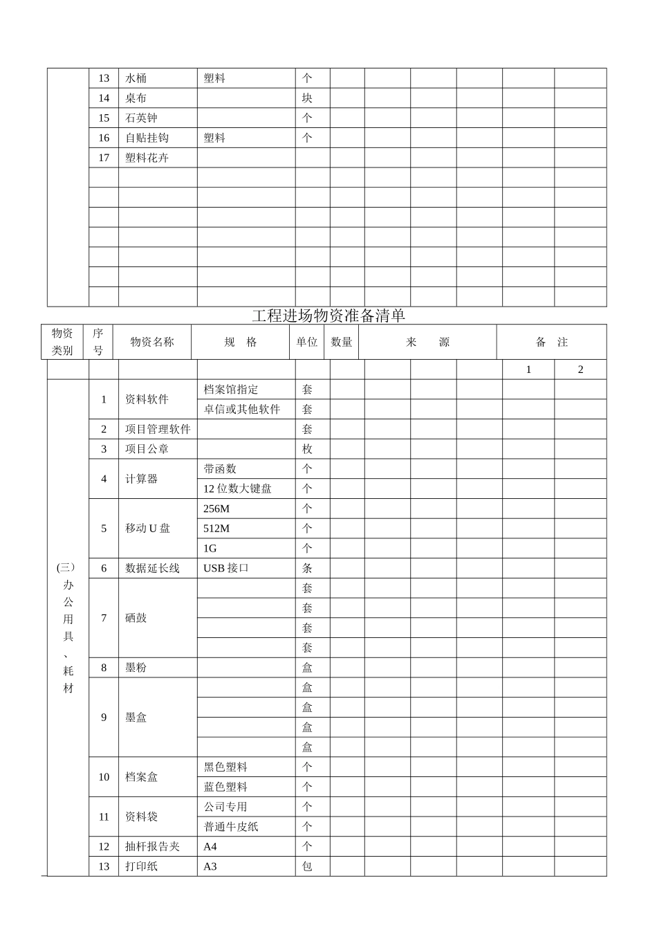 工程进场物资准备_第3页