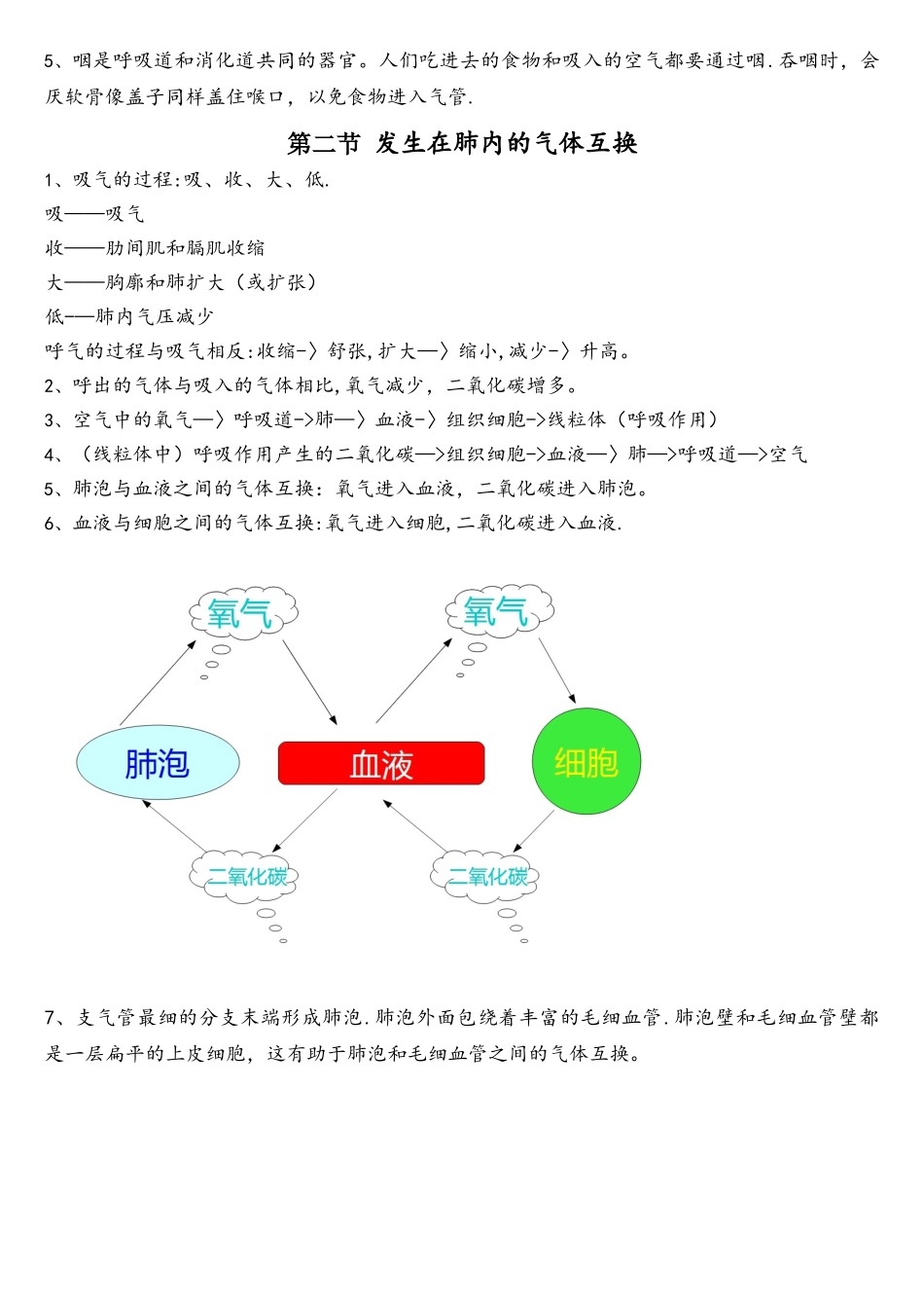 2025年七年级下生物第一至三章知识点总结_第3页