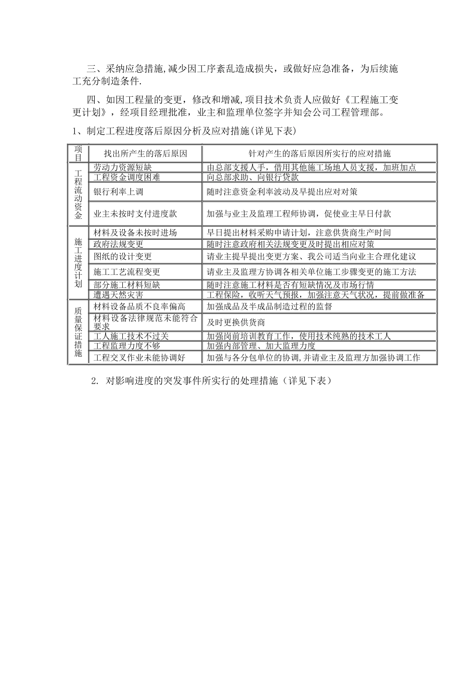 工程进度控制及措施1_第2页