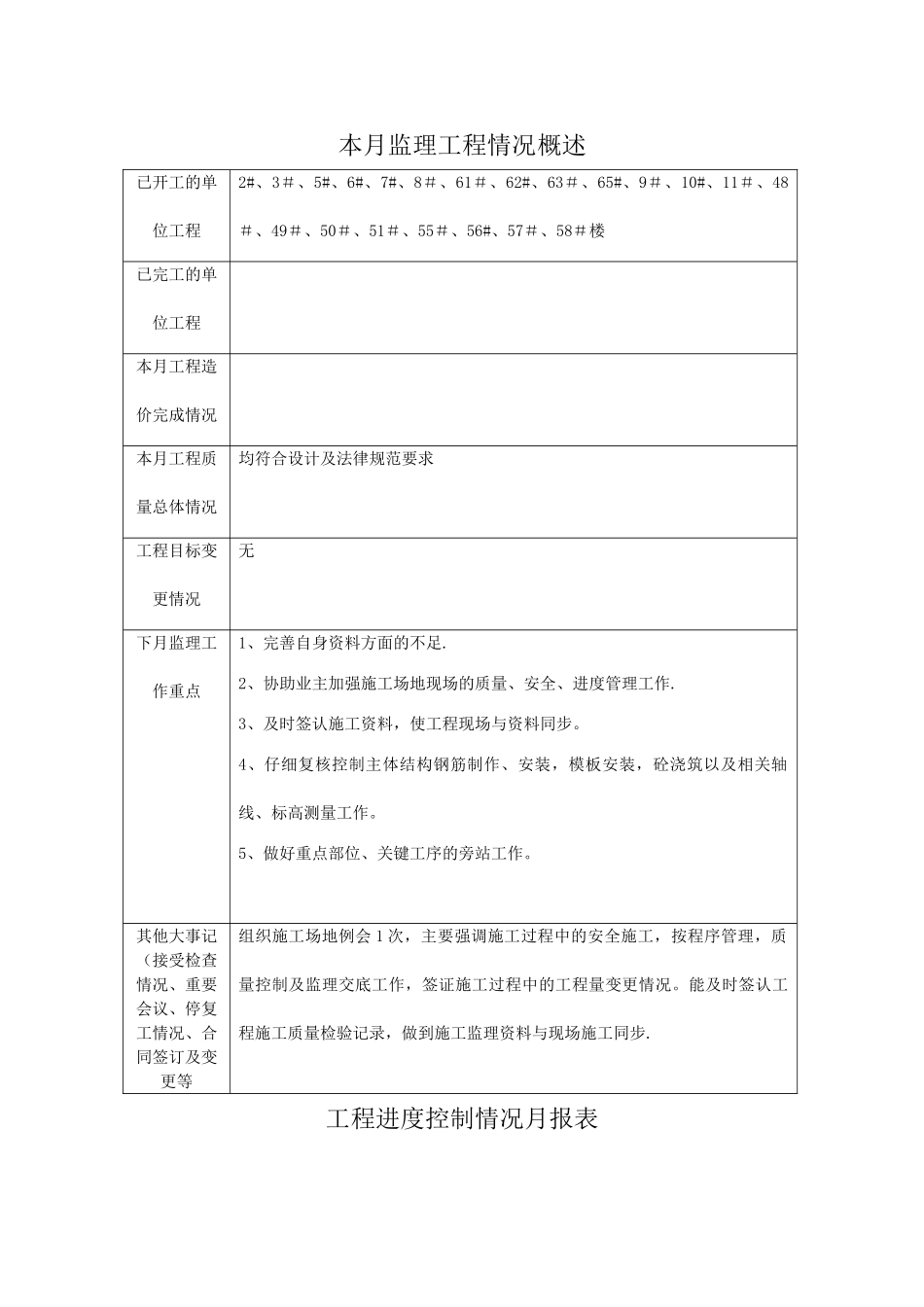 工程进度报告及监理月报_第3页