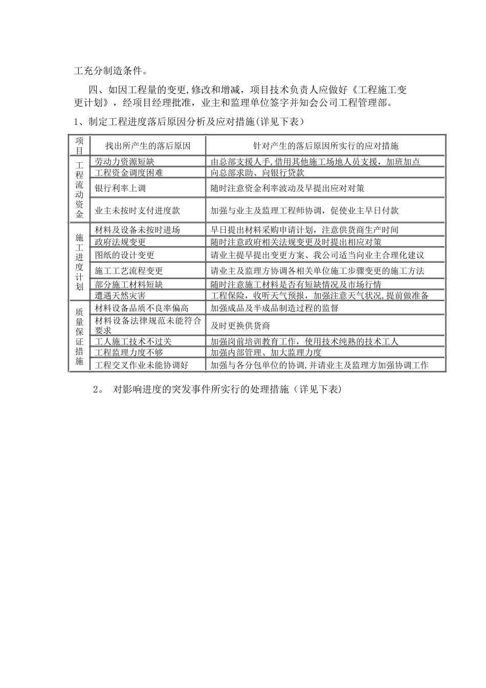 工程进度控制及措施1_第2页