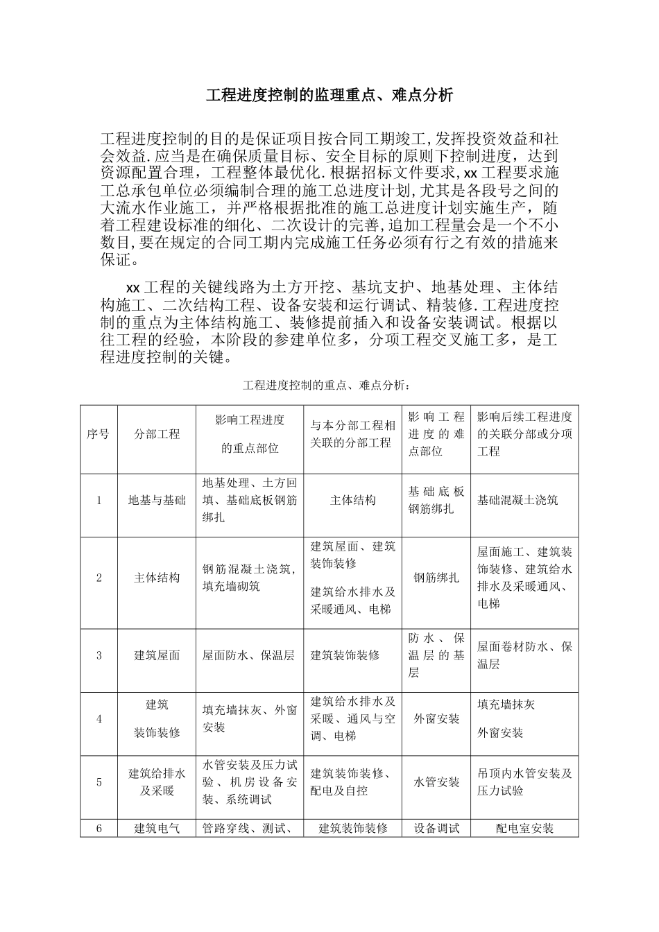 工程进度控制的监理重点、难点分析_第1页