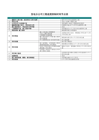 工程进度时间节点表