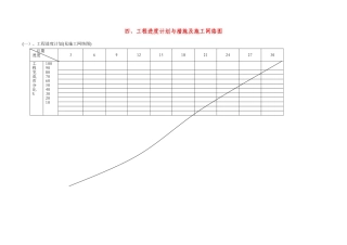工程进度计划与措施及施工网络图