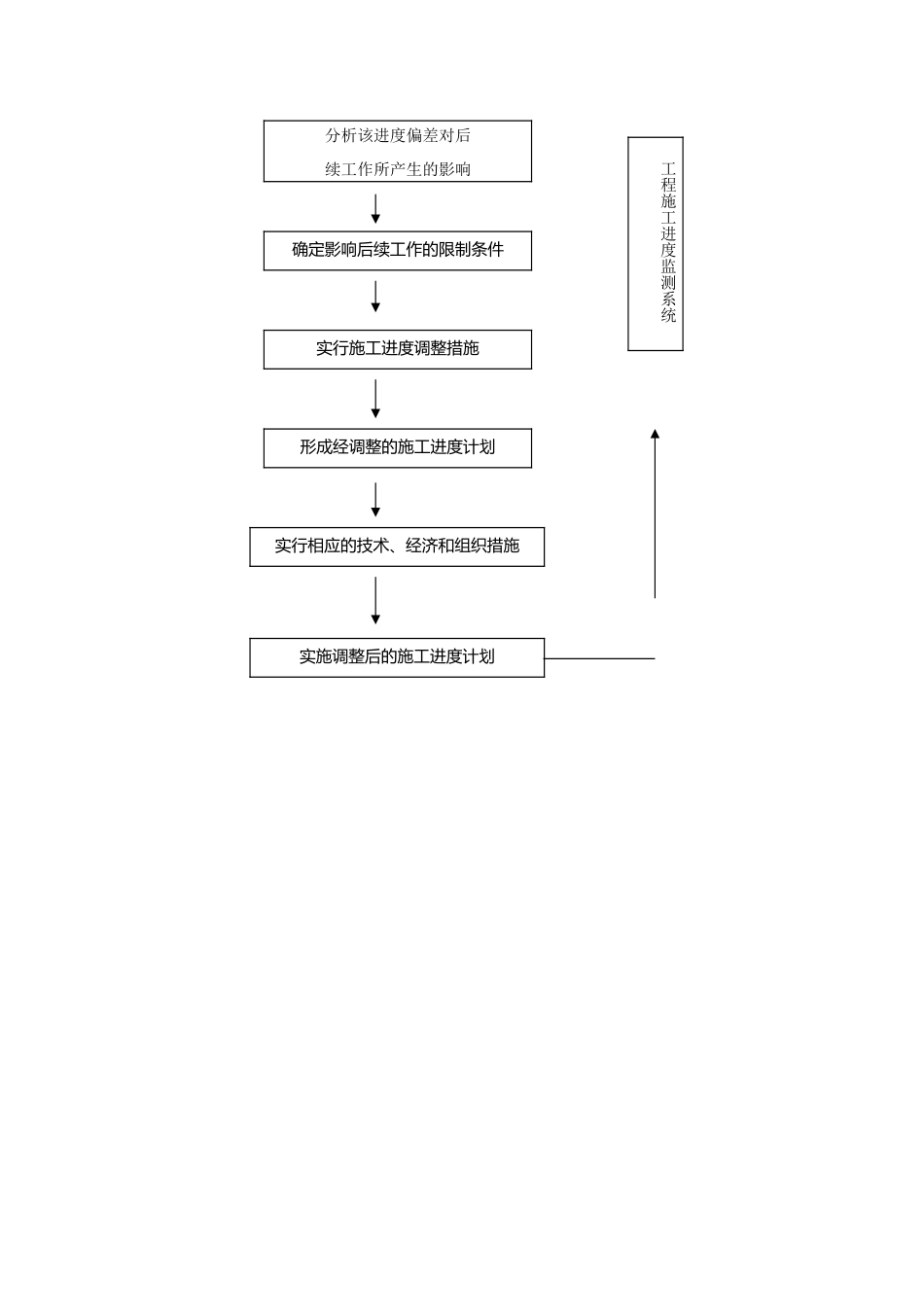 工程进度计划与措施方案_第3页