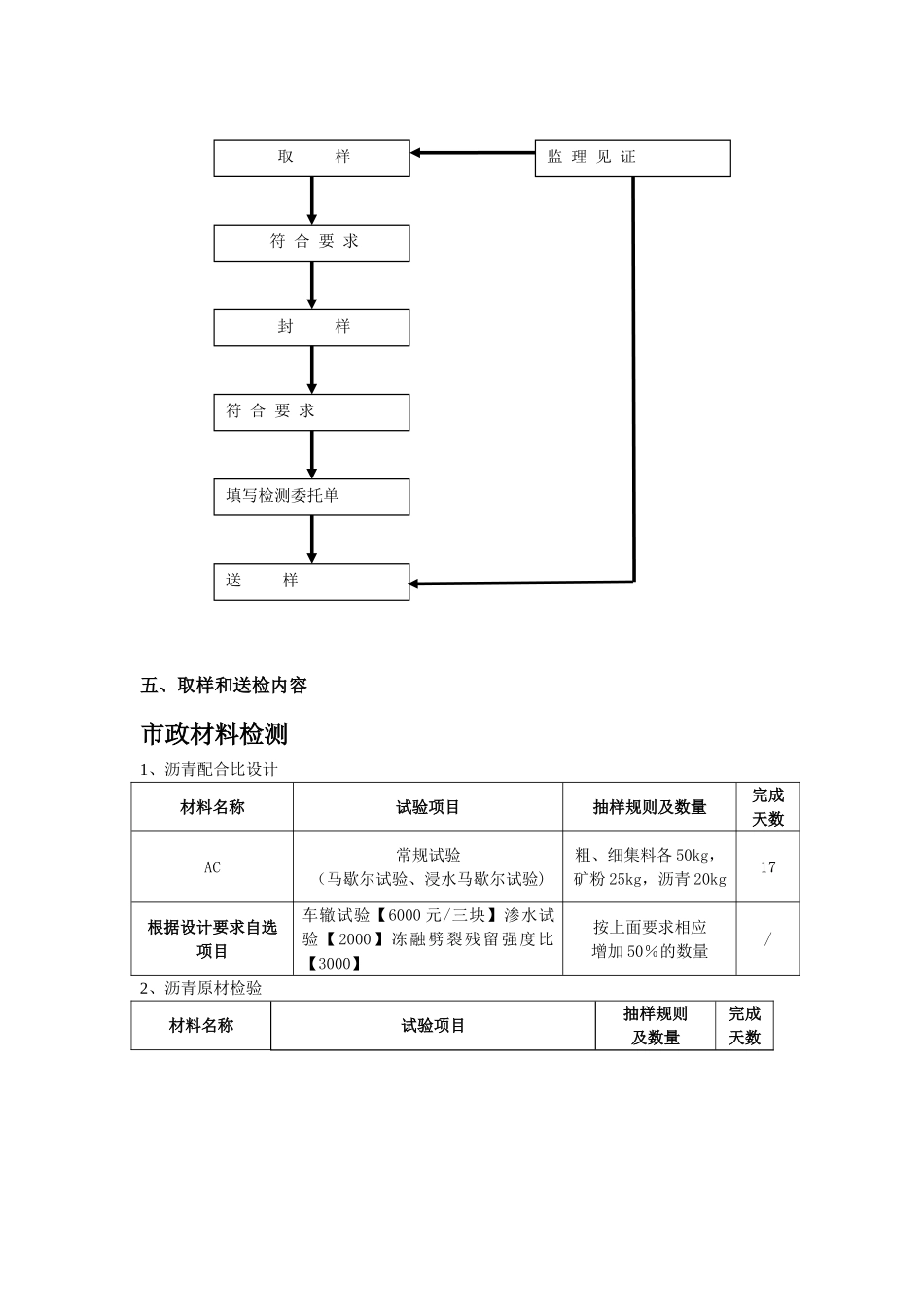 工程送检计划_第2页