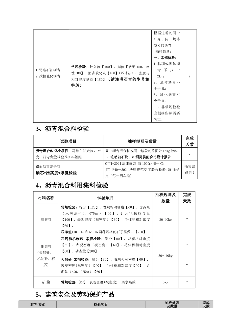 工程送检计划_第3页