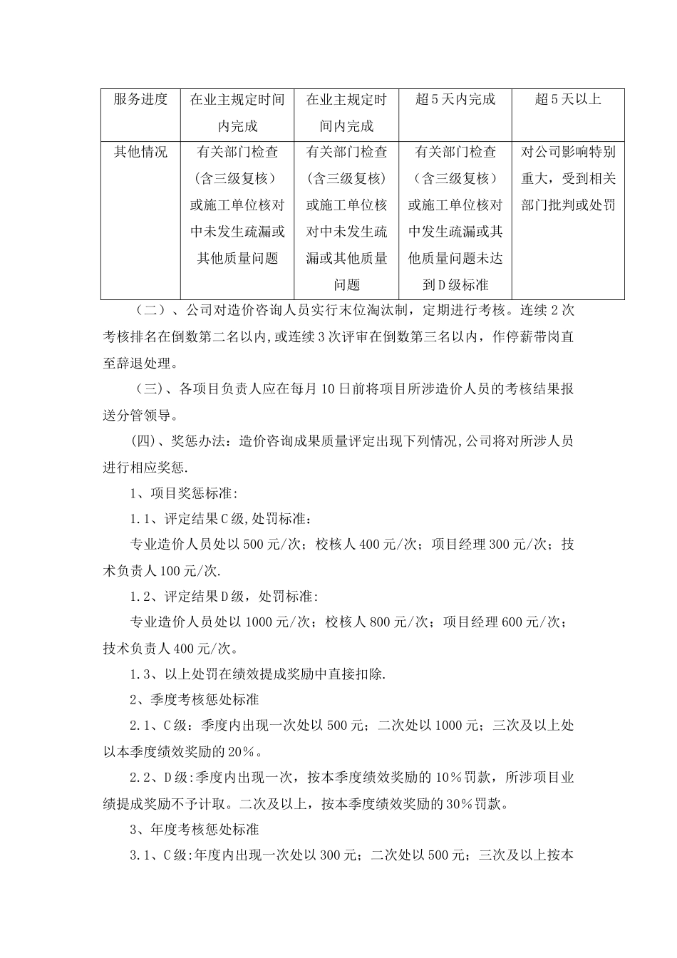 工程造价咨询工作纪律及奖惩制度_第2页