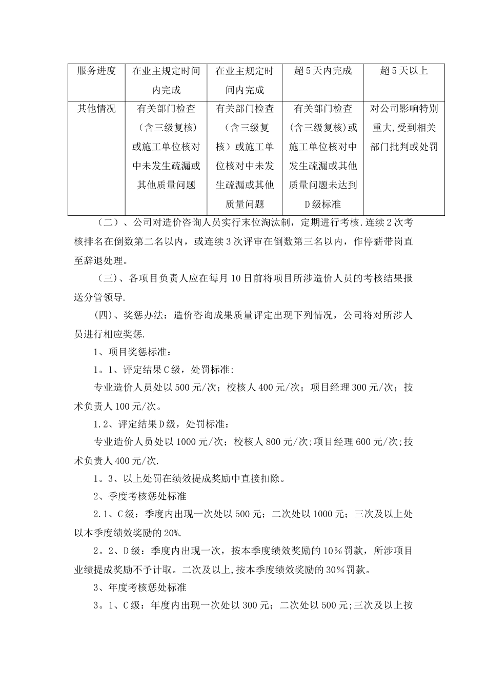 工程造价咨询工作纪律及奖惩制度_第2页
