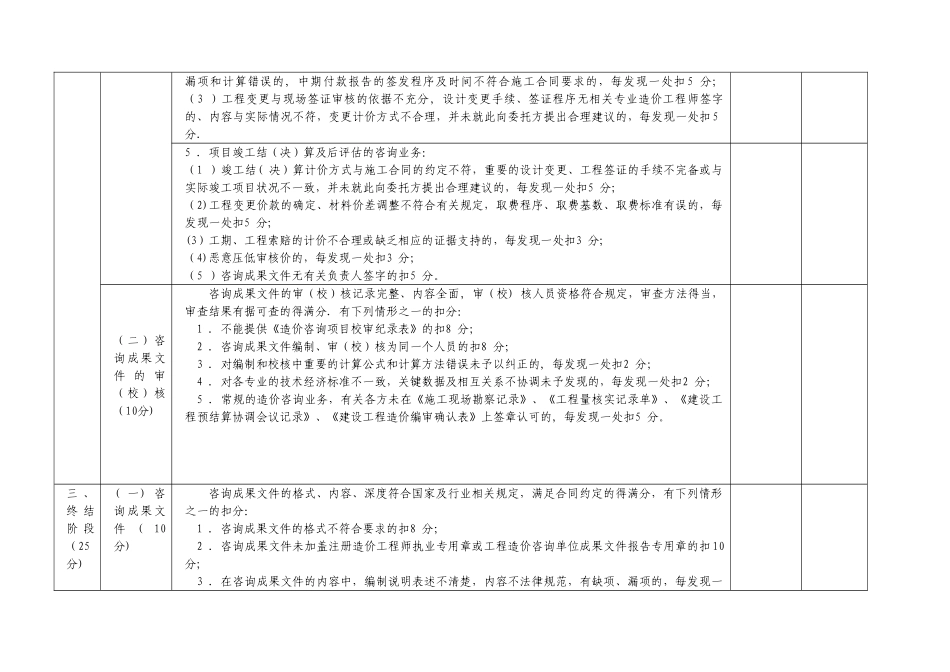工程造价咨询成果文件质量检查评分标准1_第3页