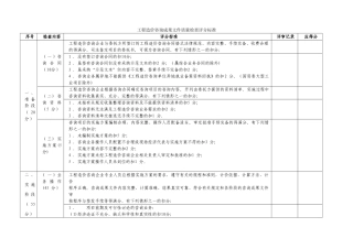 工程造价咨询成果文件质量检查评分标准1