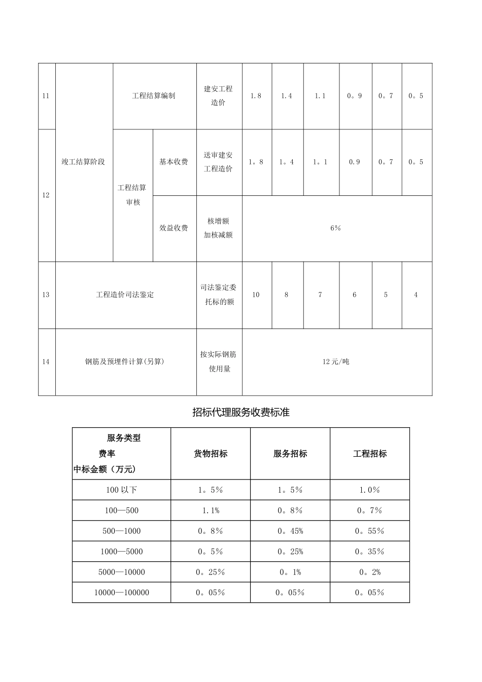 工程造价咨询服务收费标准_第3页