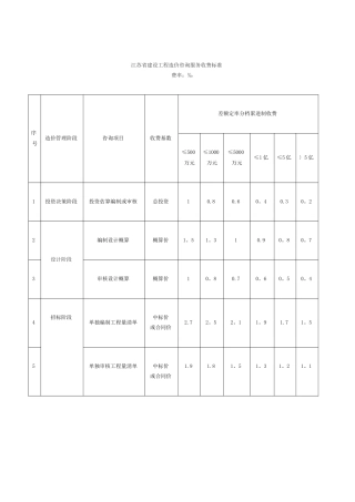 工程造价咨询服务收费标准