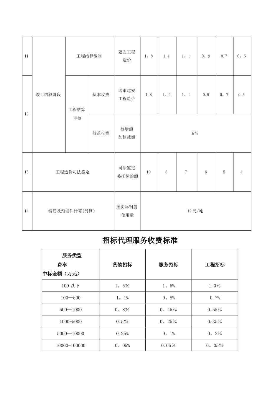 工程造价咨询服务收费标准_第3页