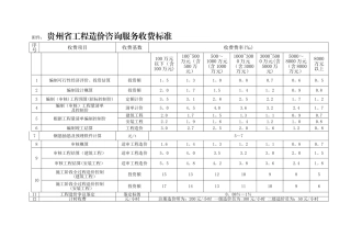 工程造价咨询服务费收费标准