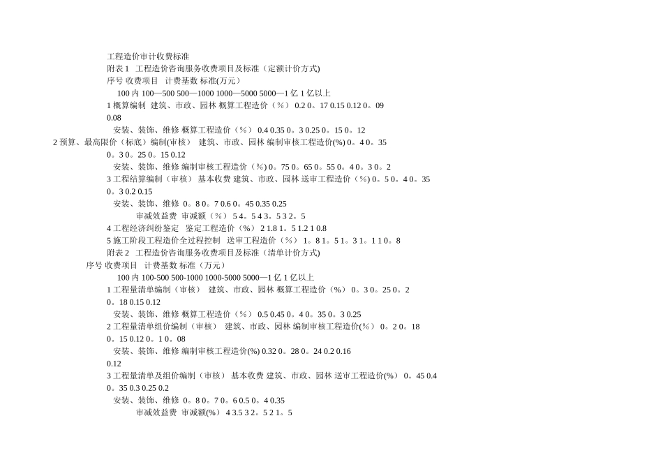 工程造价审计收费标准_第1页