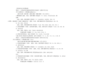 工程造价审计收费标准