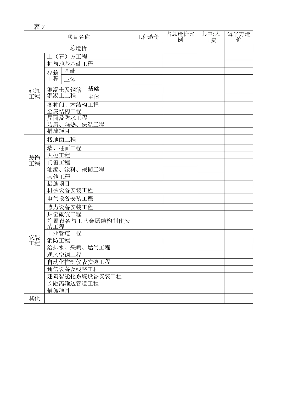 工程造价指标分析表_第3页