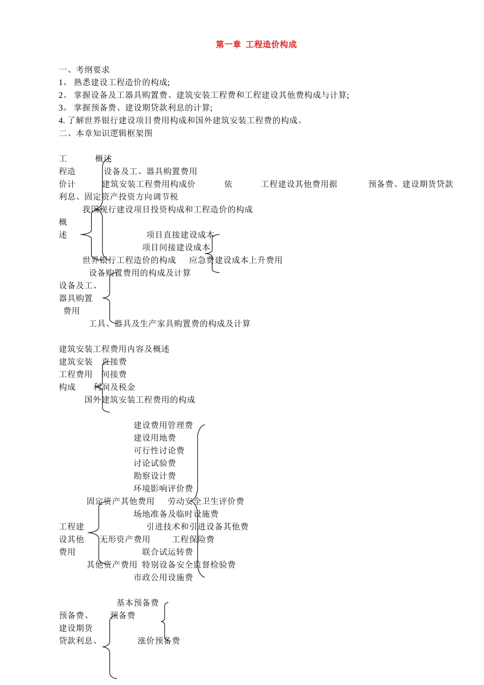 工程造价构成_第1页