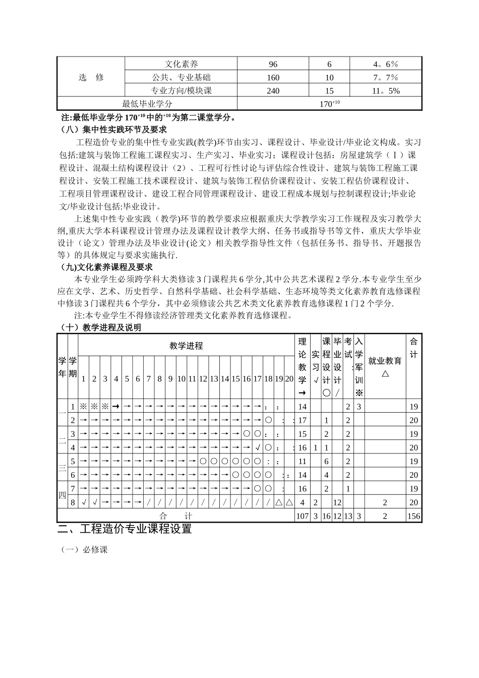 工程造价本科培养方案_第2页