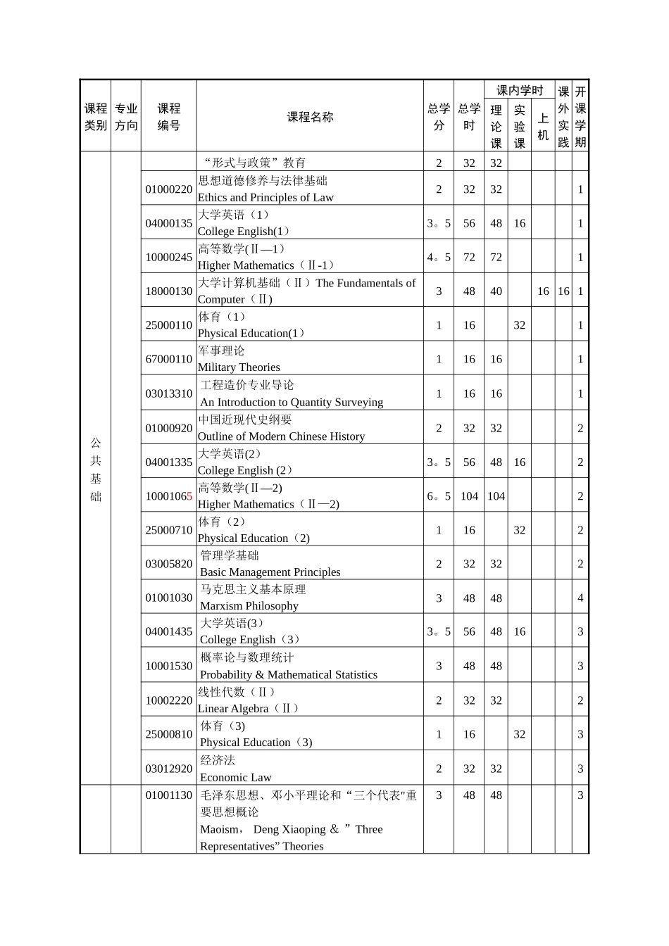 工程造价本科培养方案_第3页