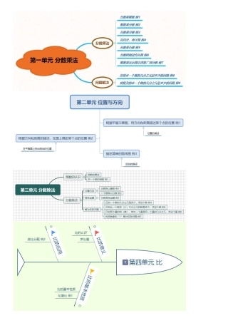 2025年人教版数学六年级上册思维导图全册