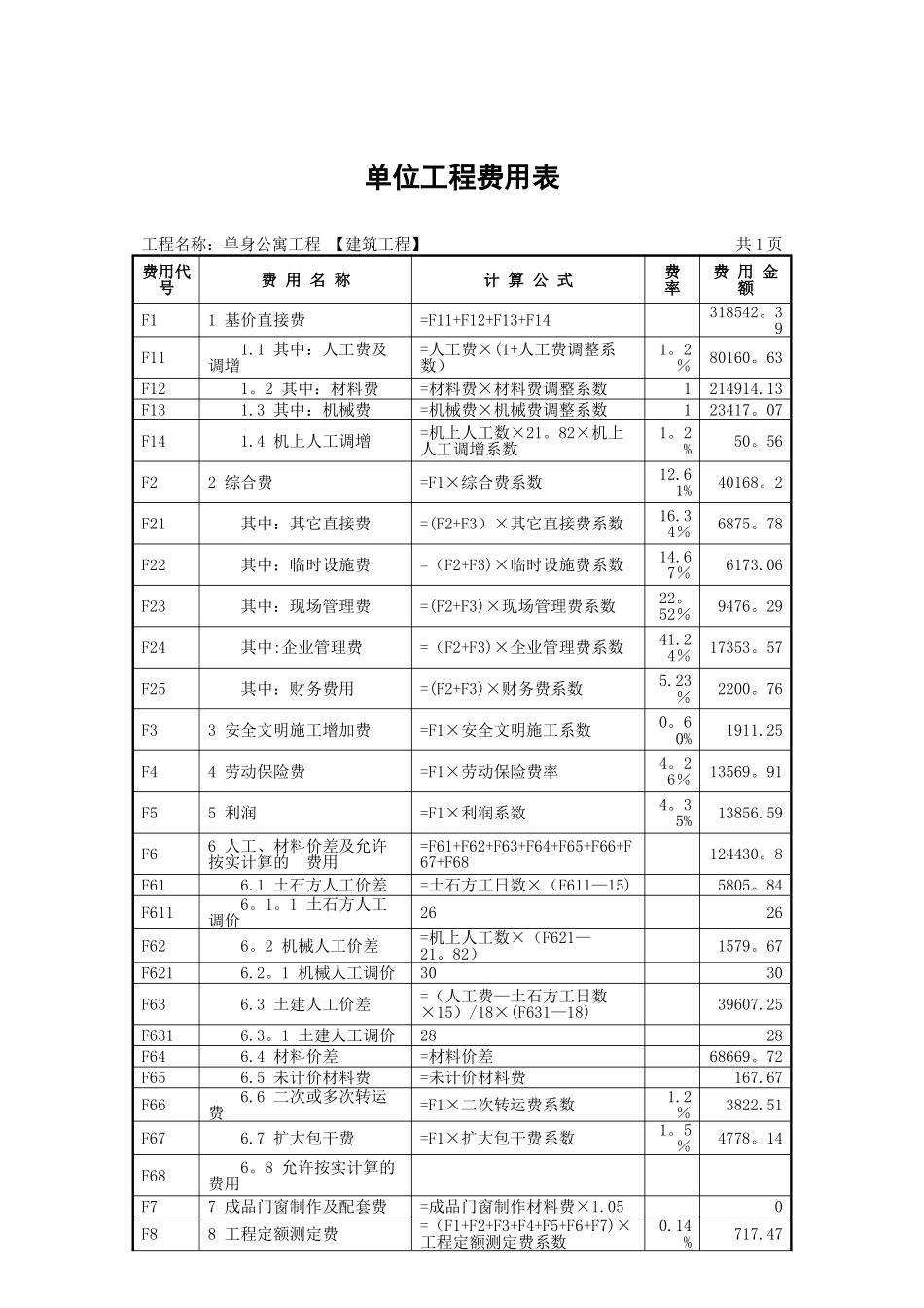 工程造价课程设计_第3页