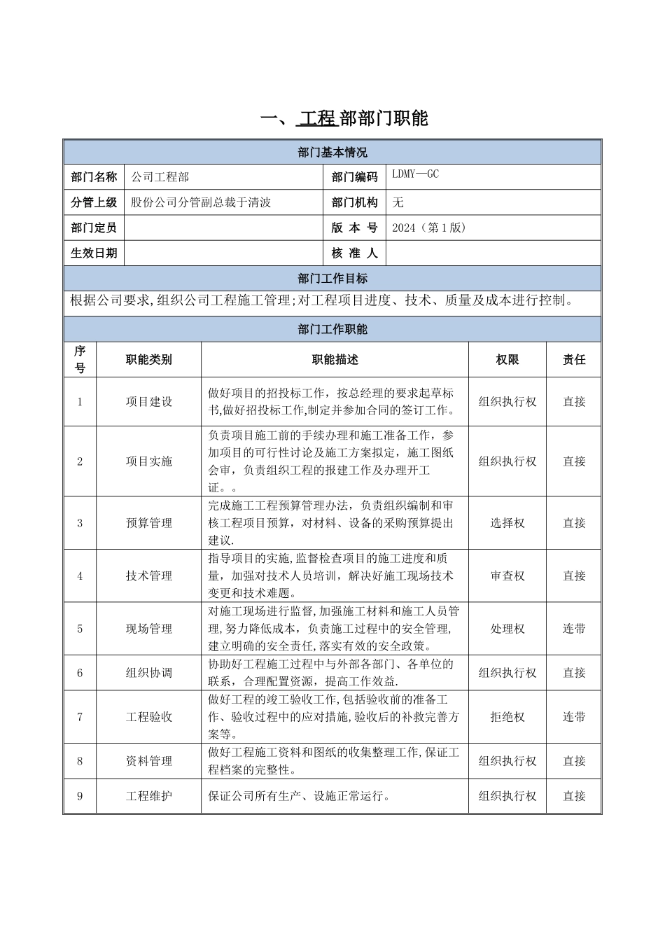 工程部—部门职责与岗位说明书_第1页