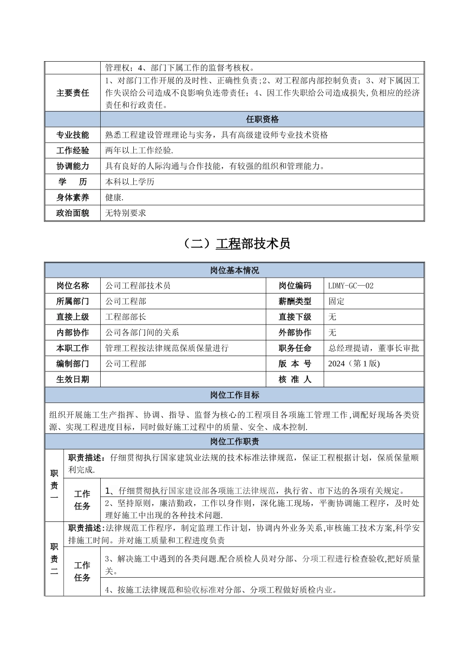工程部—部门职责与岗位说明书_第3页