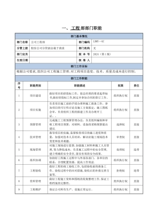 工程部—部门职责与岗位说明书