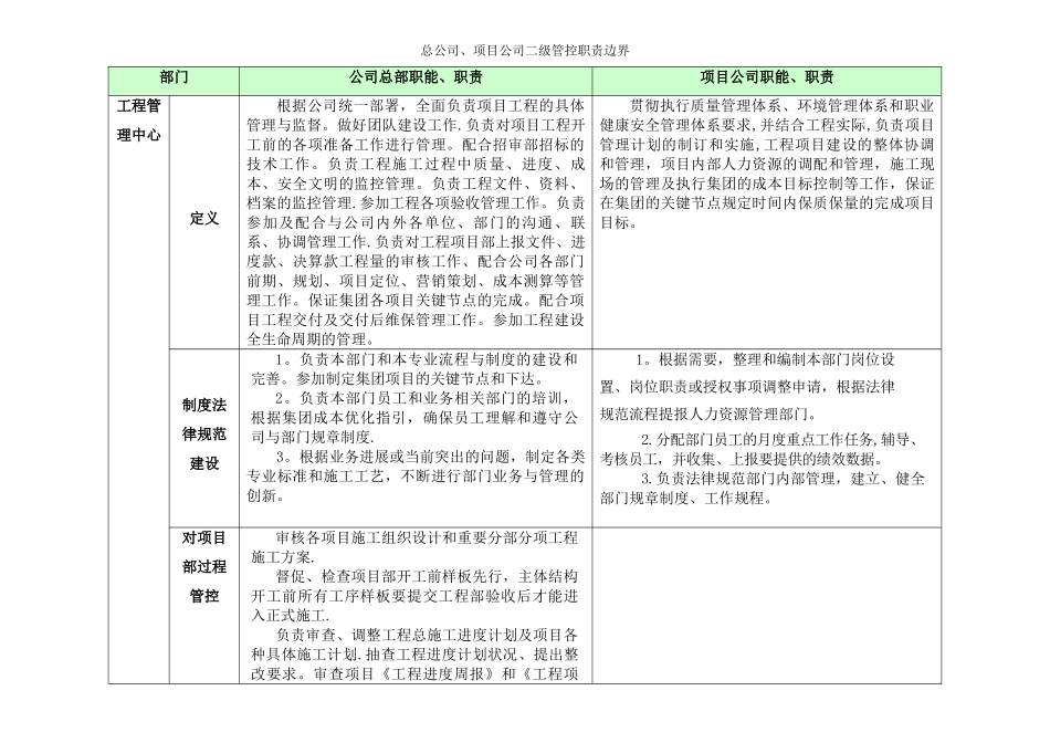 工程部与项目部职责界定_第1页