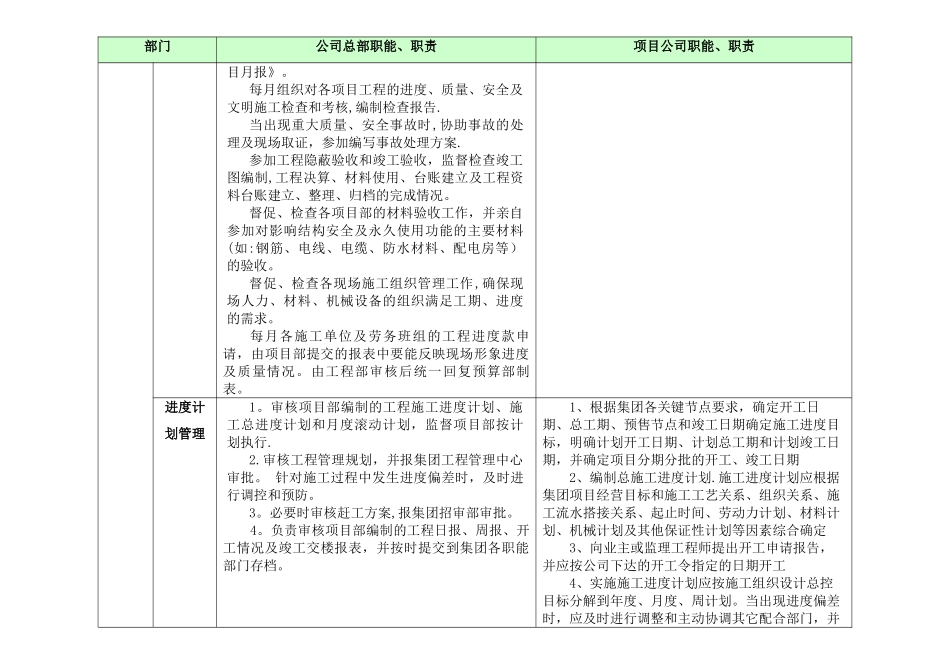 工程部与项目部职责界定_第2页