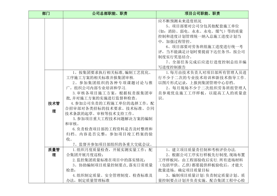 工程部与项目部职责界定_第3页