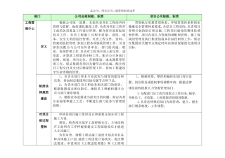 工程部与项目部职责界定